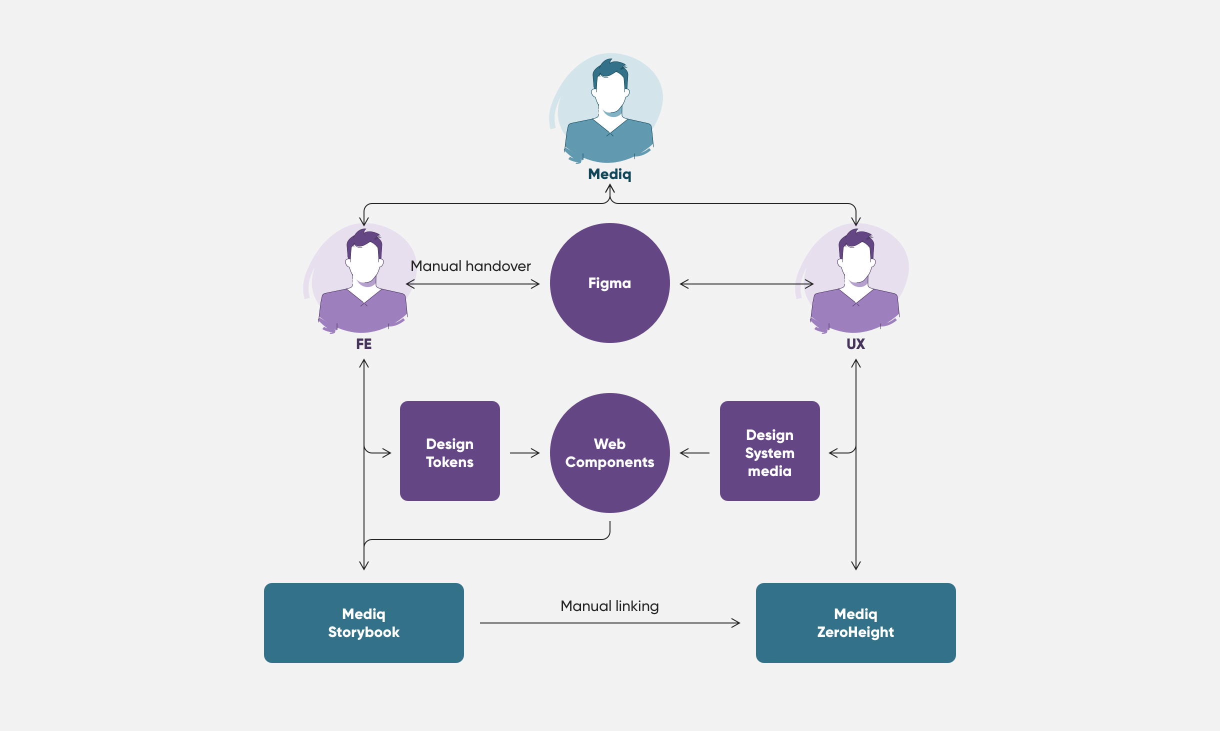 Mediq schema