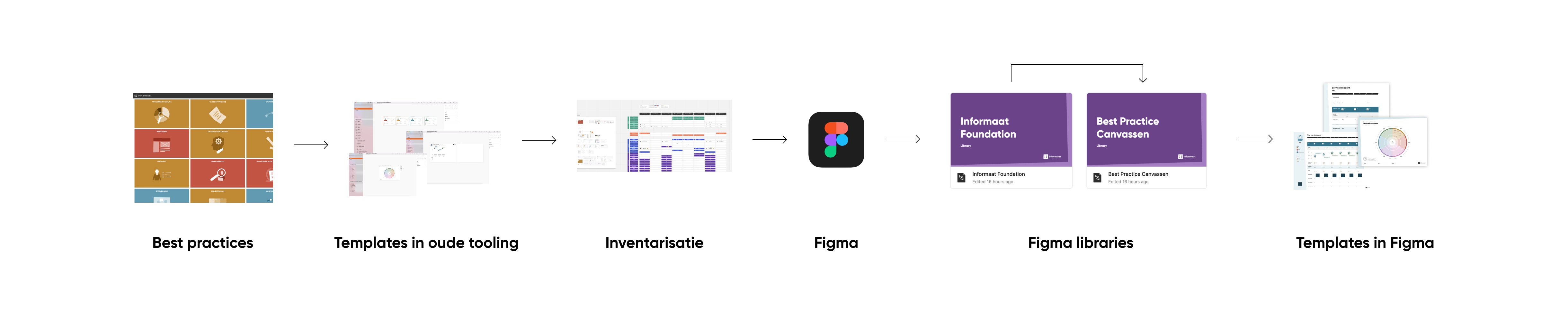 Figma alle onderdelen