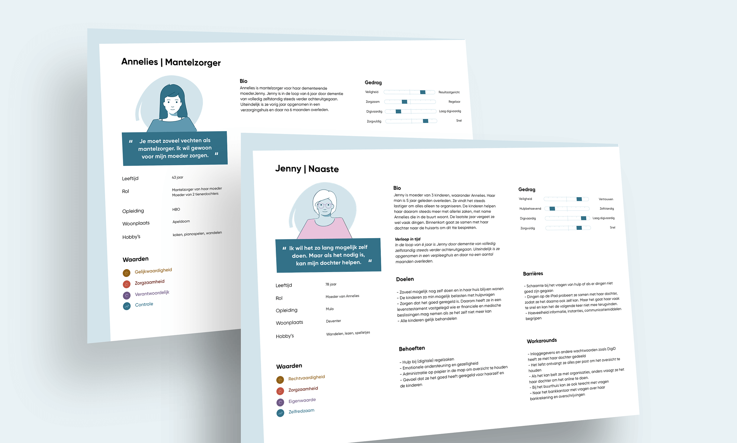 Personas created based on in-depth interviews