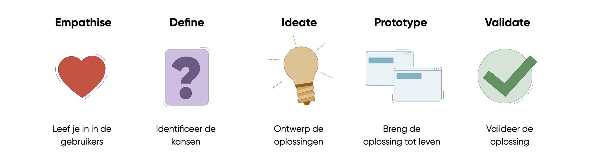Design Thinking