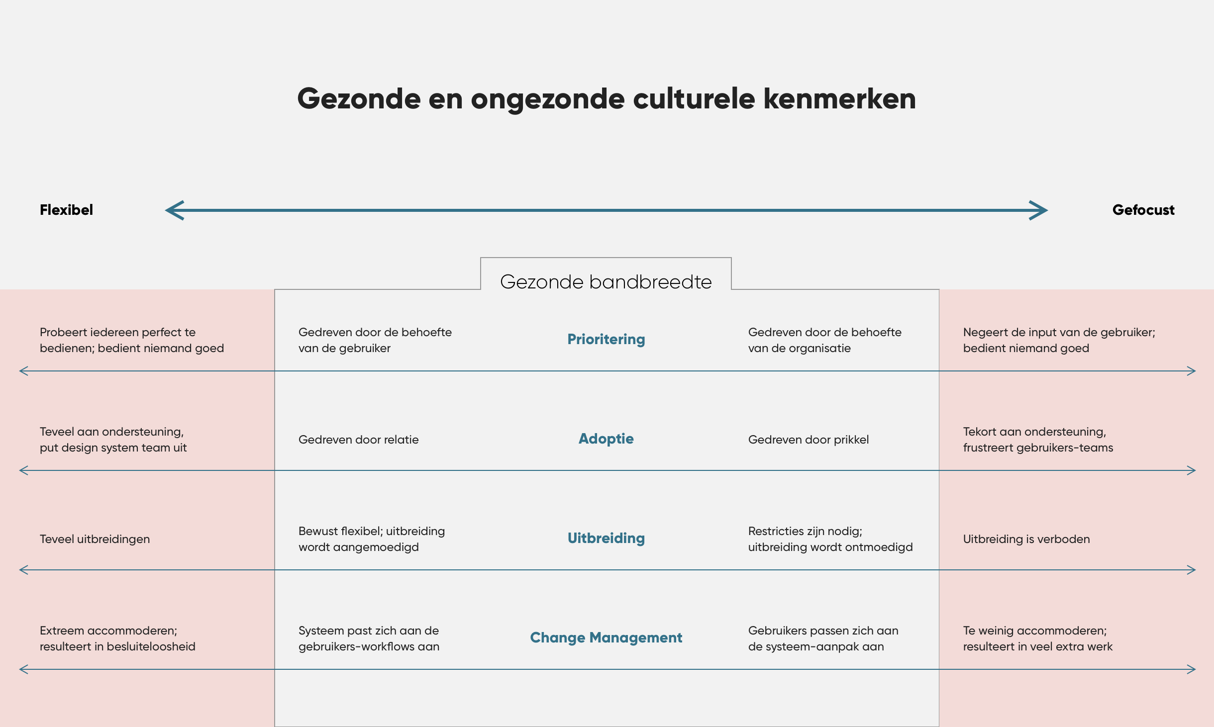 Gezonde en ongezonde culturele kenmerken