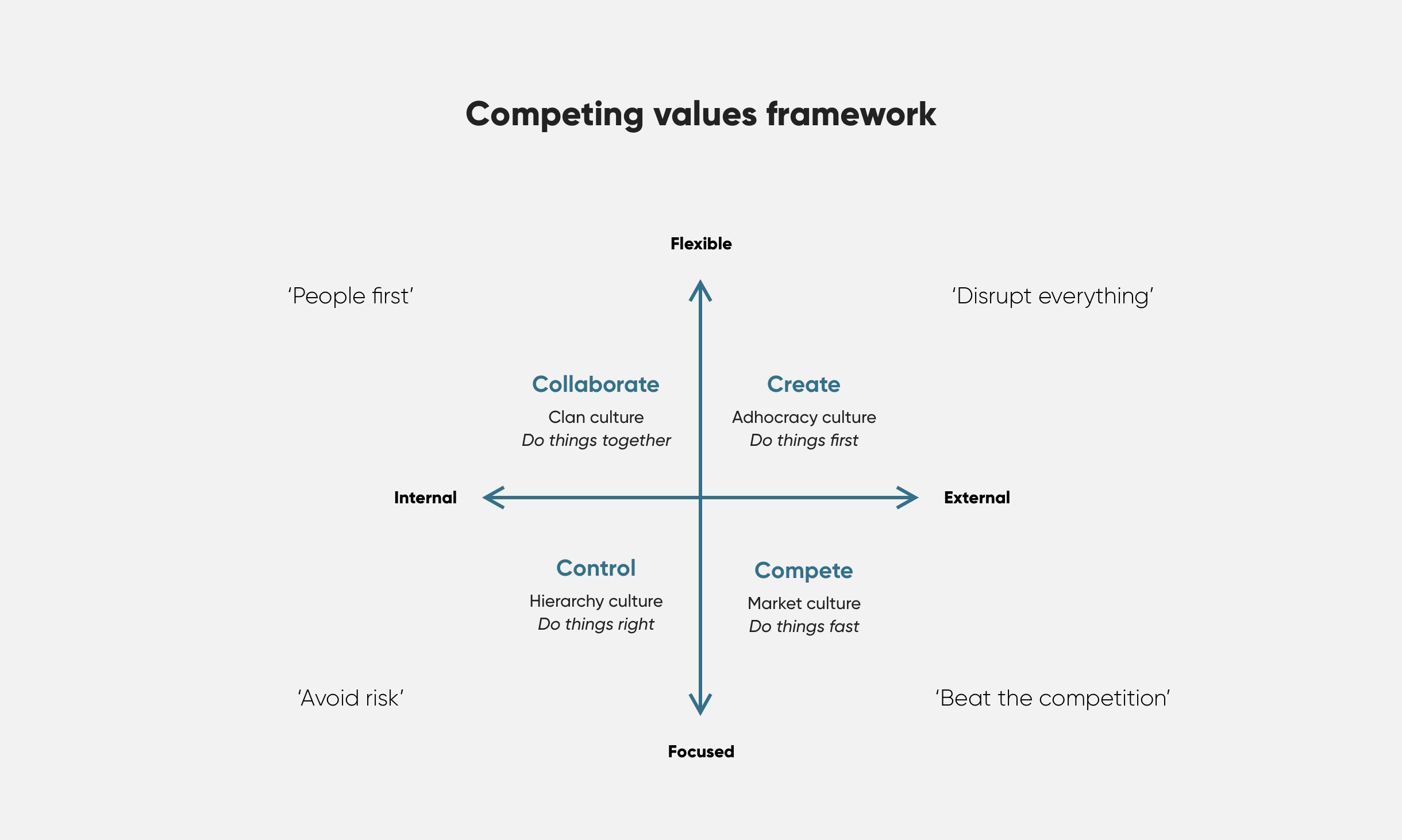 Competing values framework