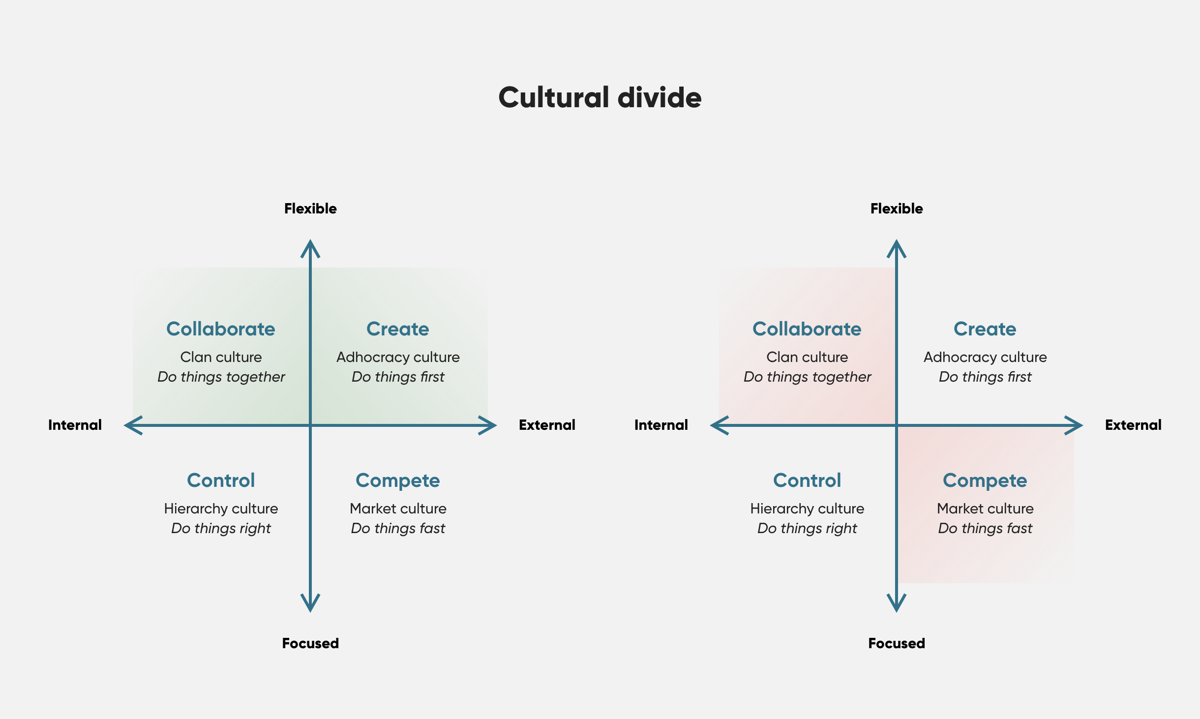 Cultural divide