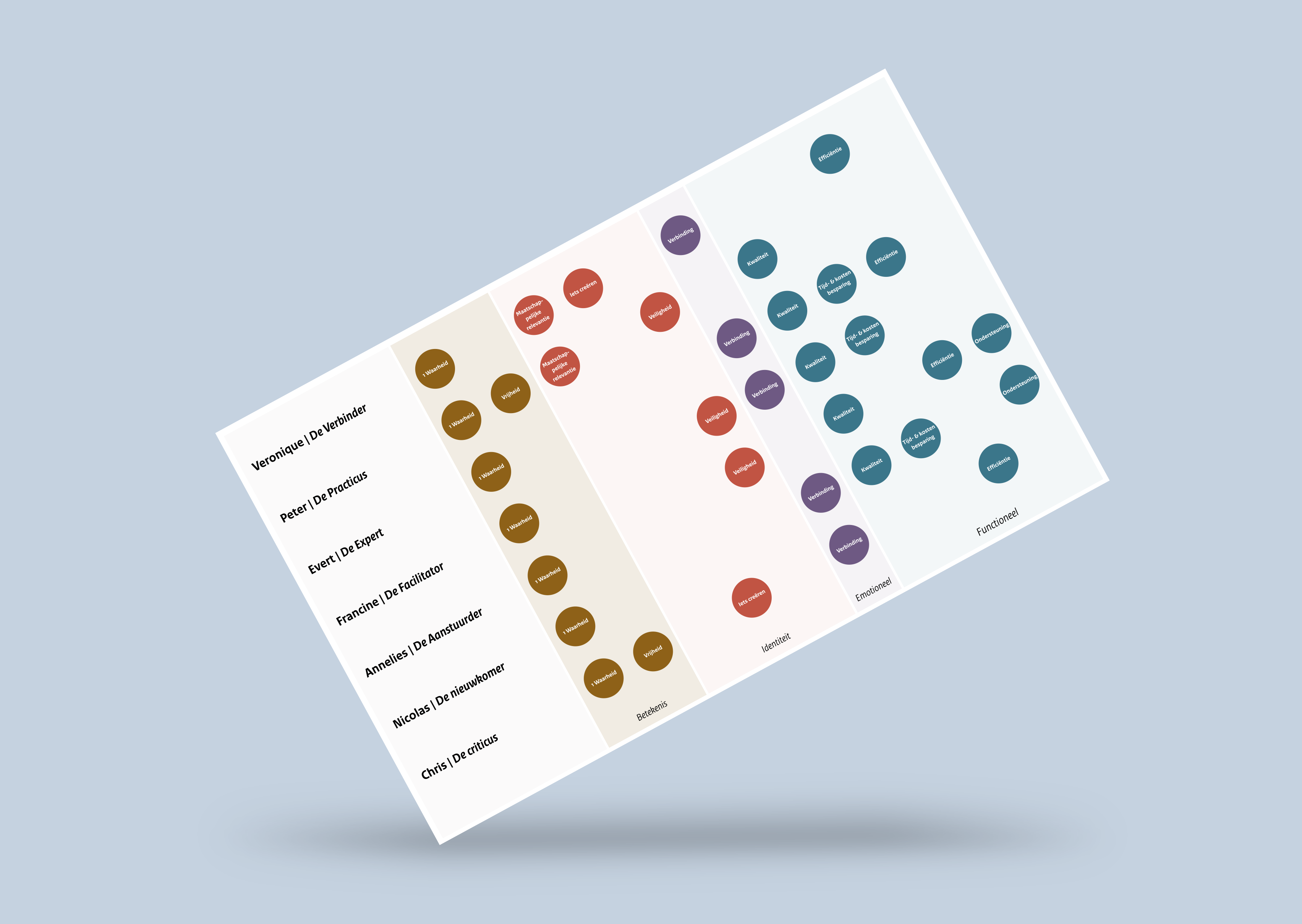 Value matrix RWS