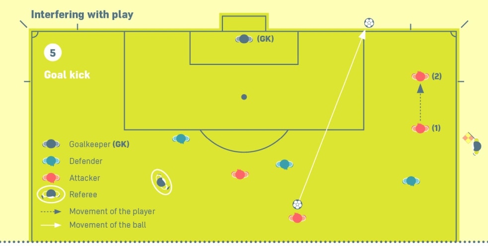 The IFAB - Practical advice for referees Playing in a dangerous