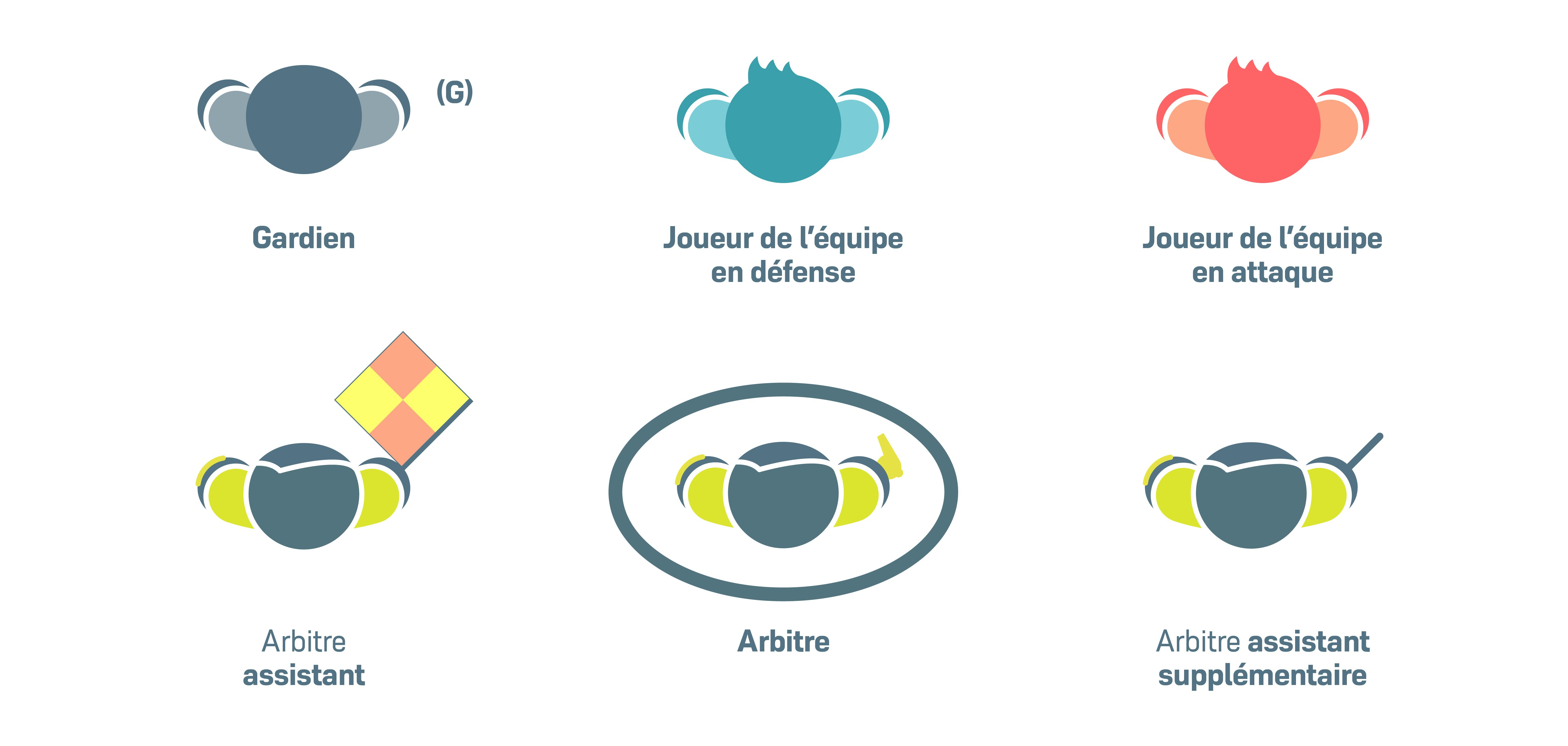 Le règlement sur les mains de nouveau modifié par l'IFAB - L'Équipe