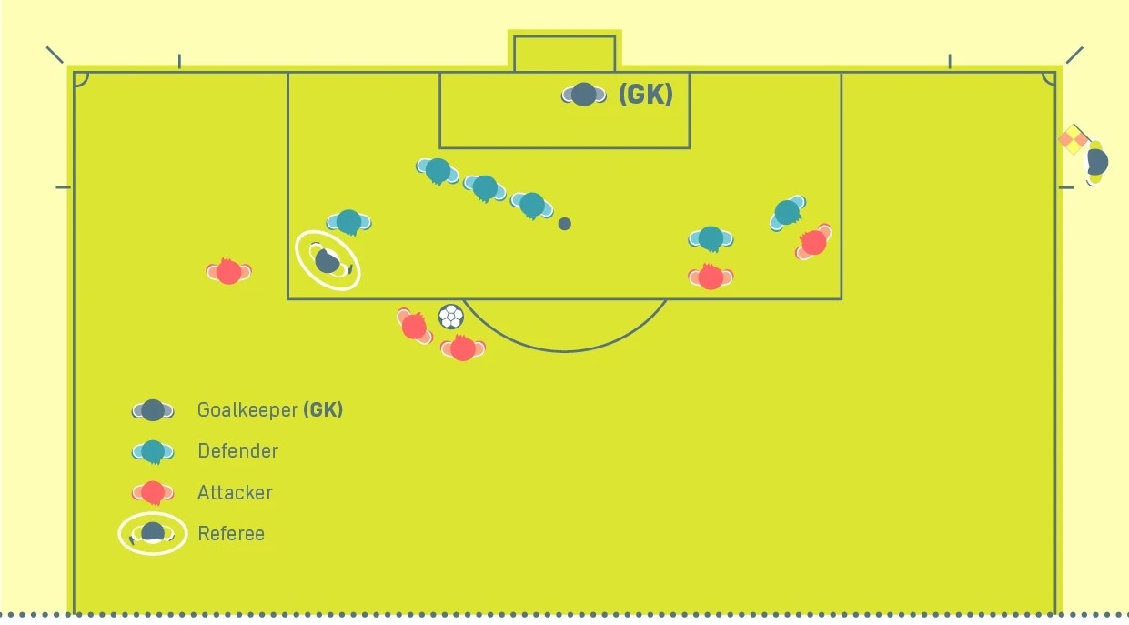 Positioning Movement And Teamwork Ifab