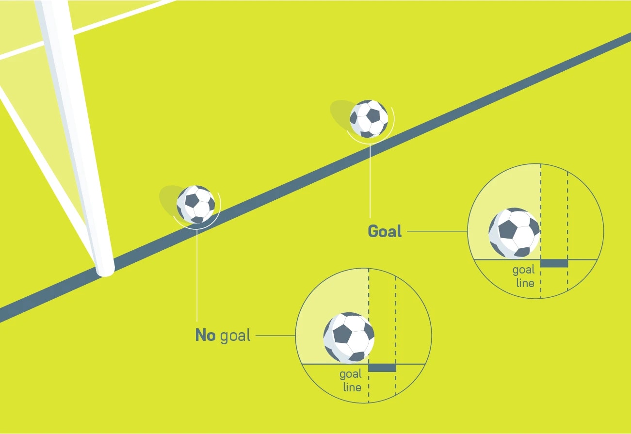 The IFAB on X: A penalty kick has been awarded to Team A. The kicker has  completed their run-up, deliberately stops and feints to kick the ball. At  the same time, a