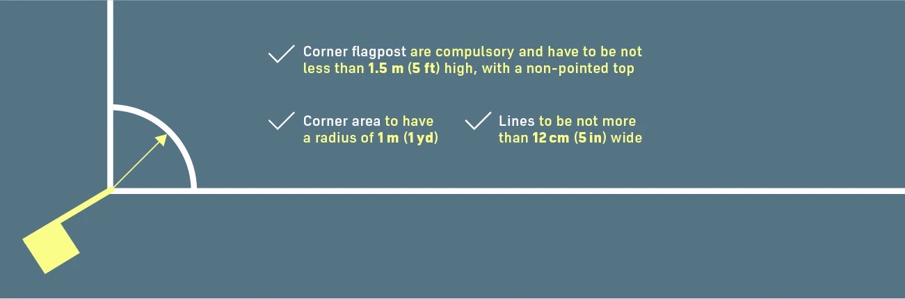 The IFAB - Questions & Answers: penalty kick At a