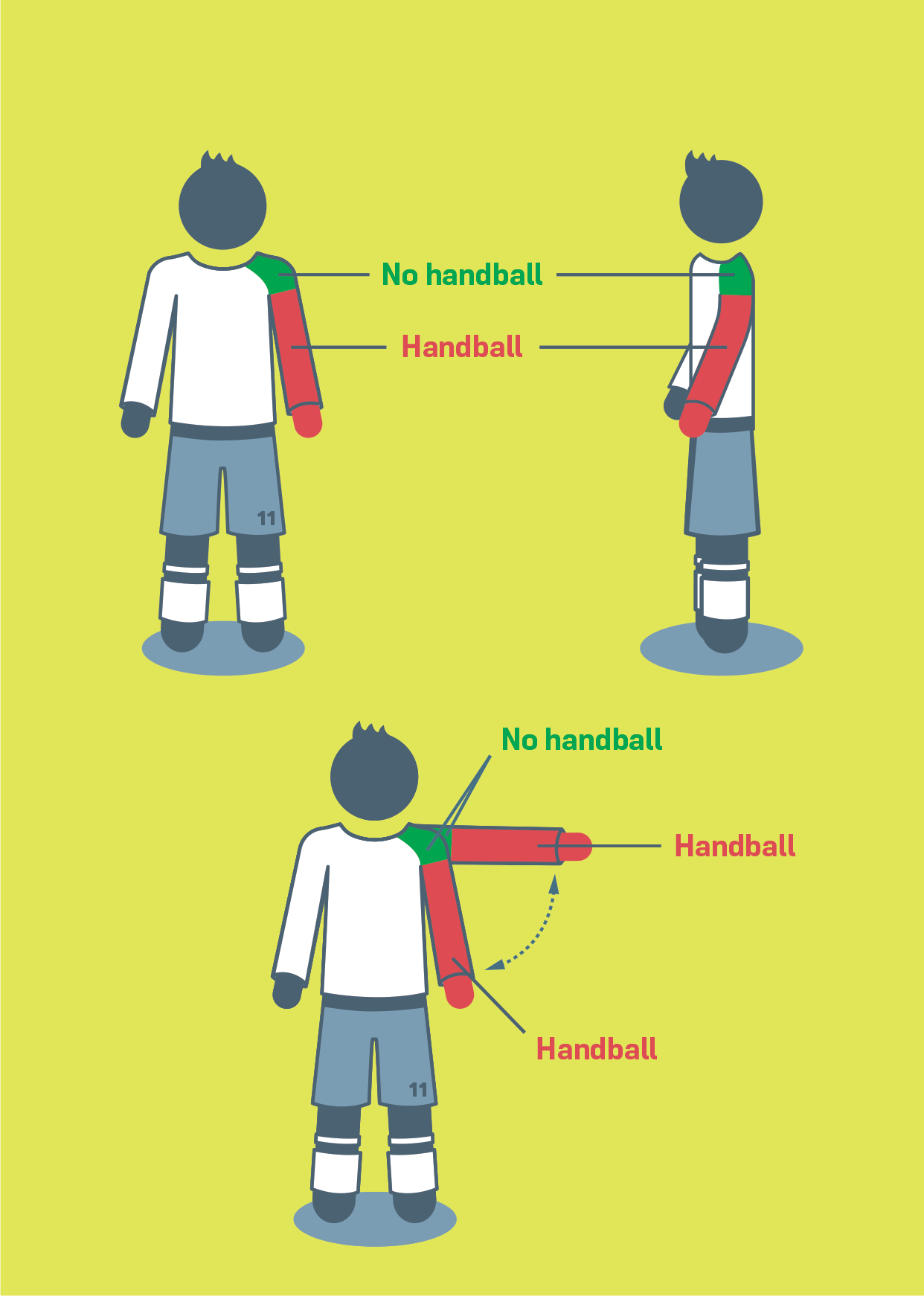 The IFAB - Questions & Answers: penalty kick At a