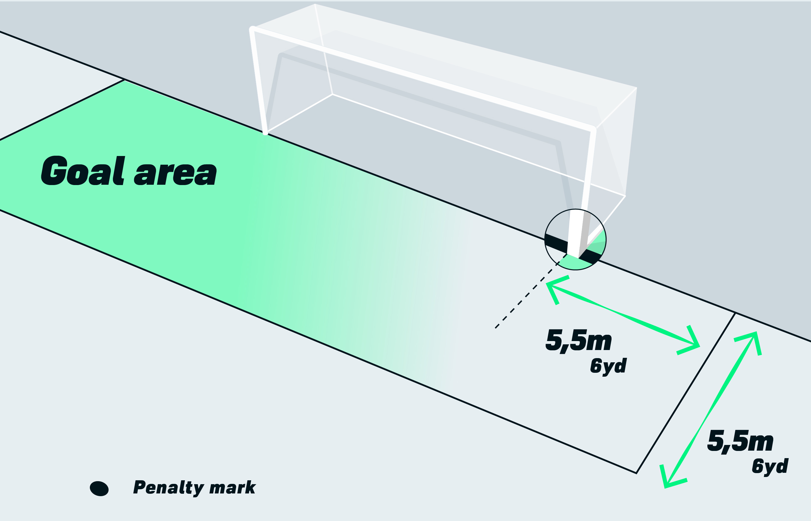 Goal Area