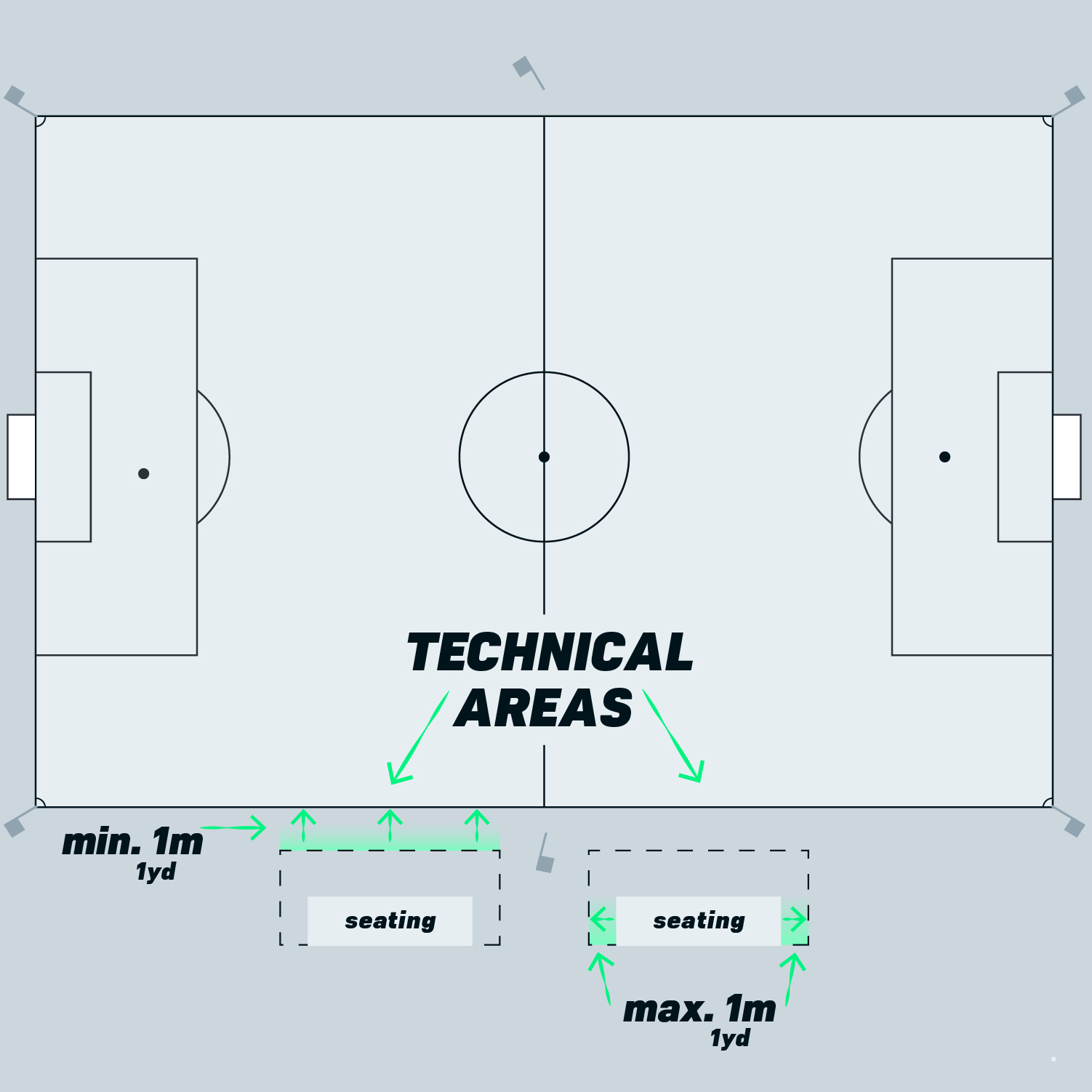 Technical Area