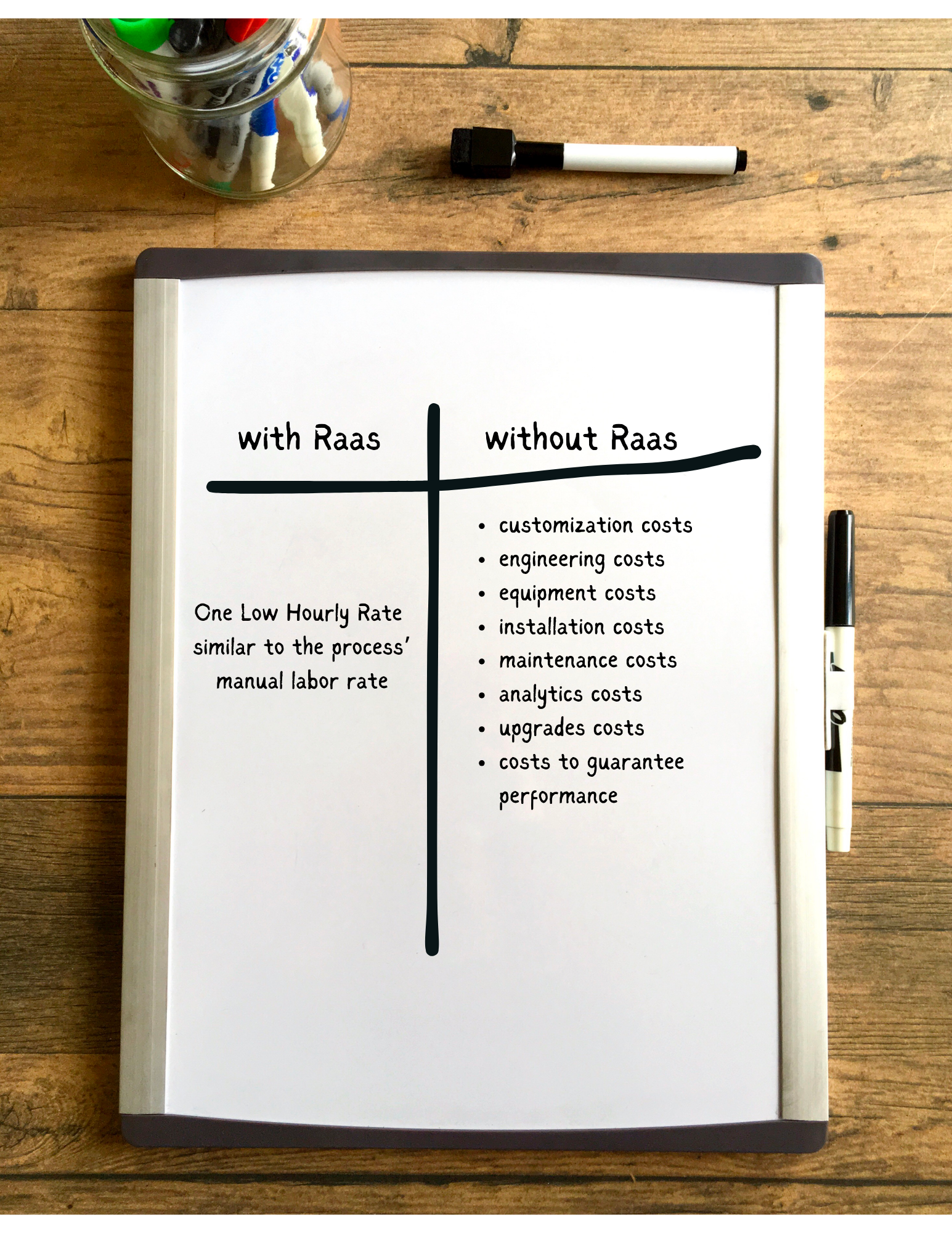 Cost of RaaS compared to Cost of Robot Ownership