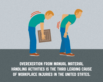 Source: CDC - material-handling-injuries