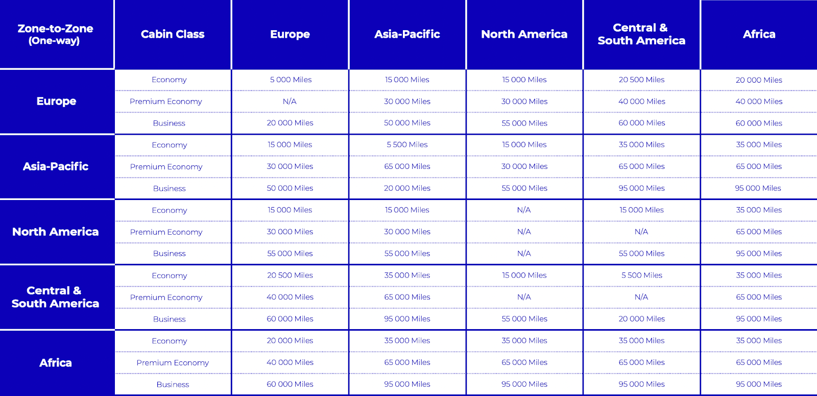 Book Copa Airlines flights and fly to 30+ destinations