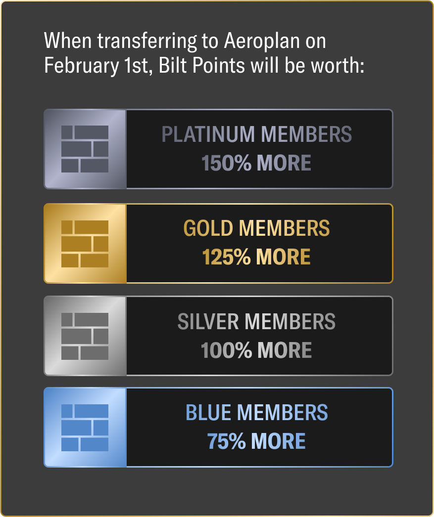 5 Global Destinations to Book this Rent Day with Aeroplan