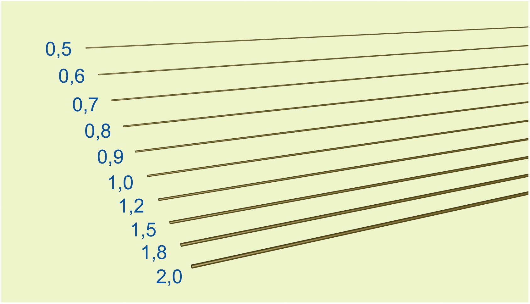 level 5 integrated carbon bars