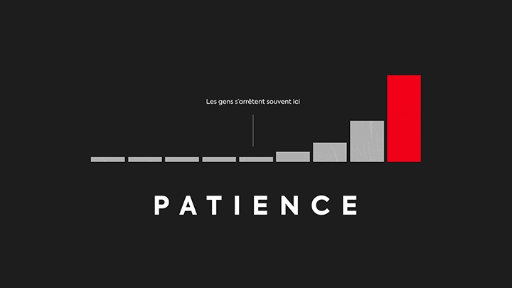 Schéma représentant la patience et son effet sur votre marque