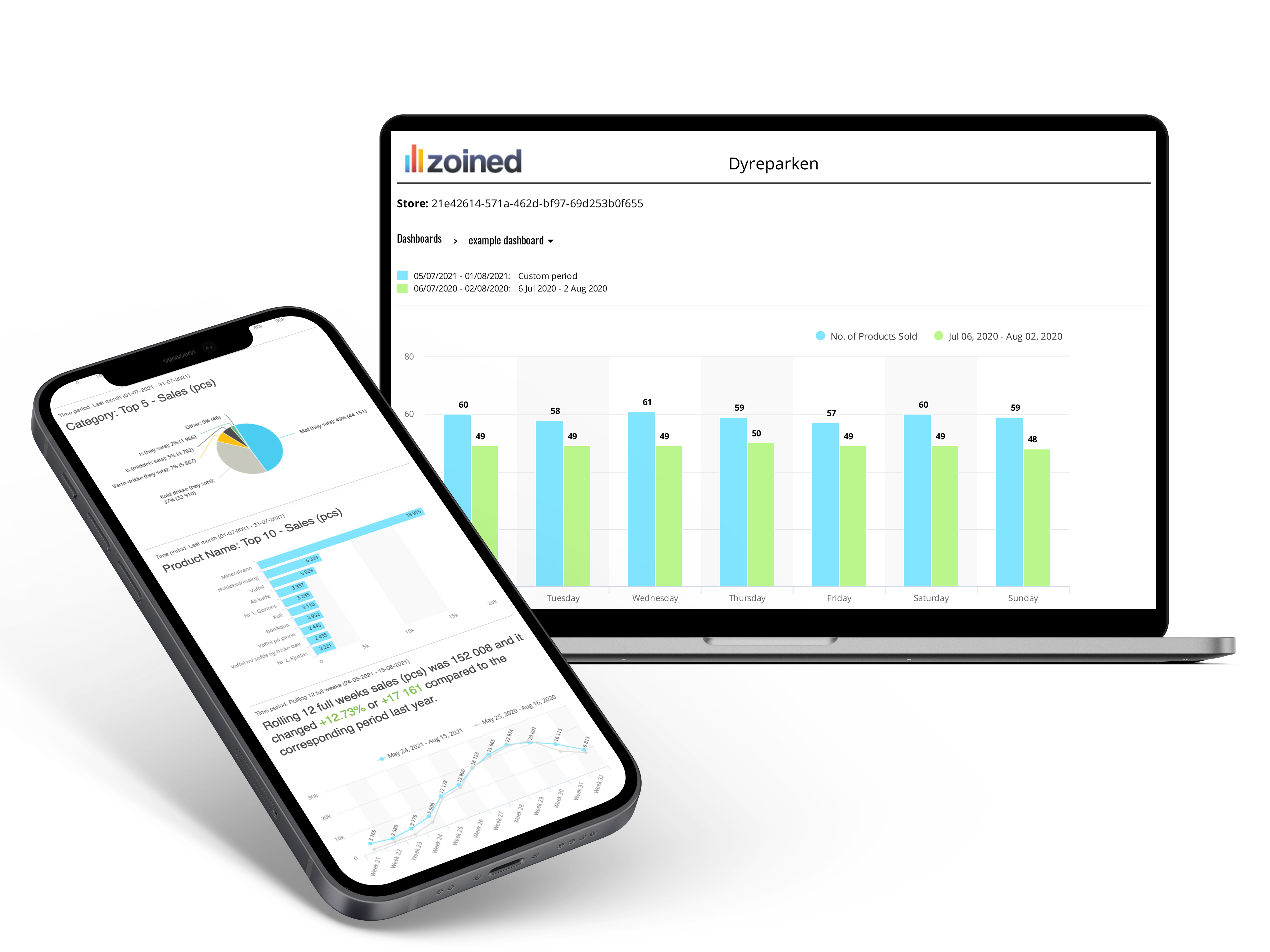 Norway's largest theme park, Dyreparken, uses Yonoton's omnichannel platform powered by Zoined Analytics. 