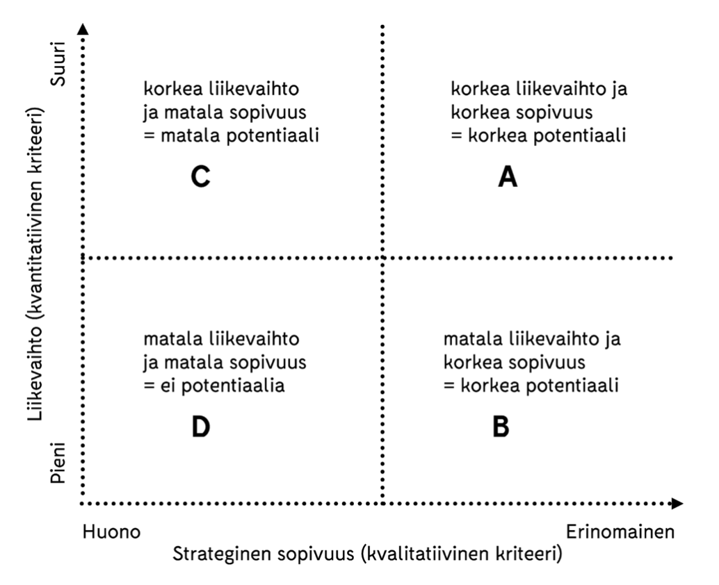 Asiakasanalyysi: Menestyksen Avain