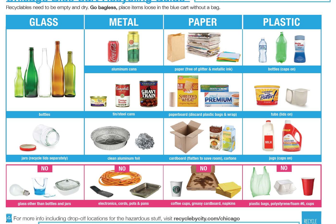 Media for Waste Diversion