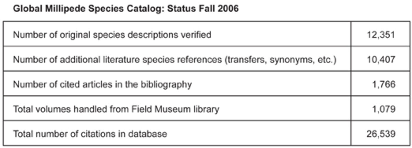 Media for Milli-PEET: Species Catalog