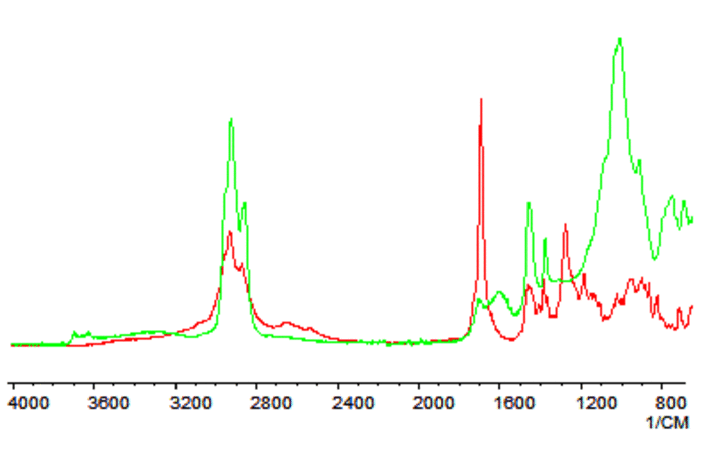Media for Fourier Transform Infrared Spectroscopy (FTIR)