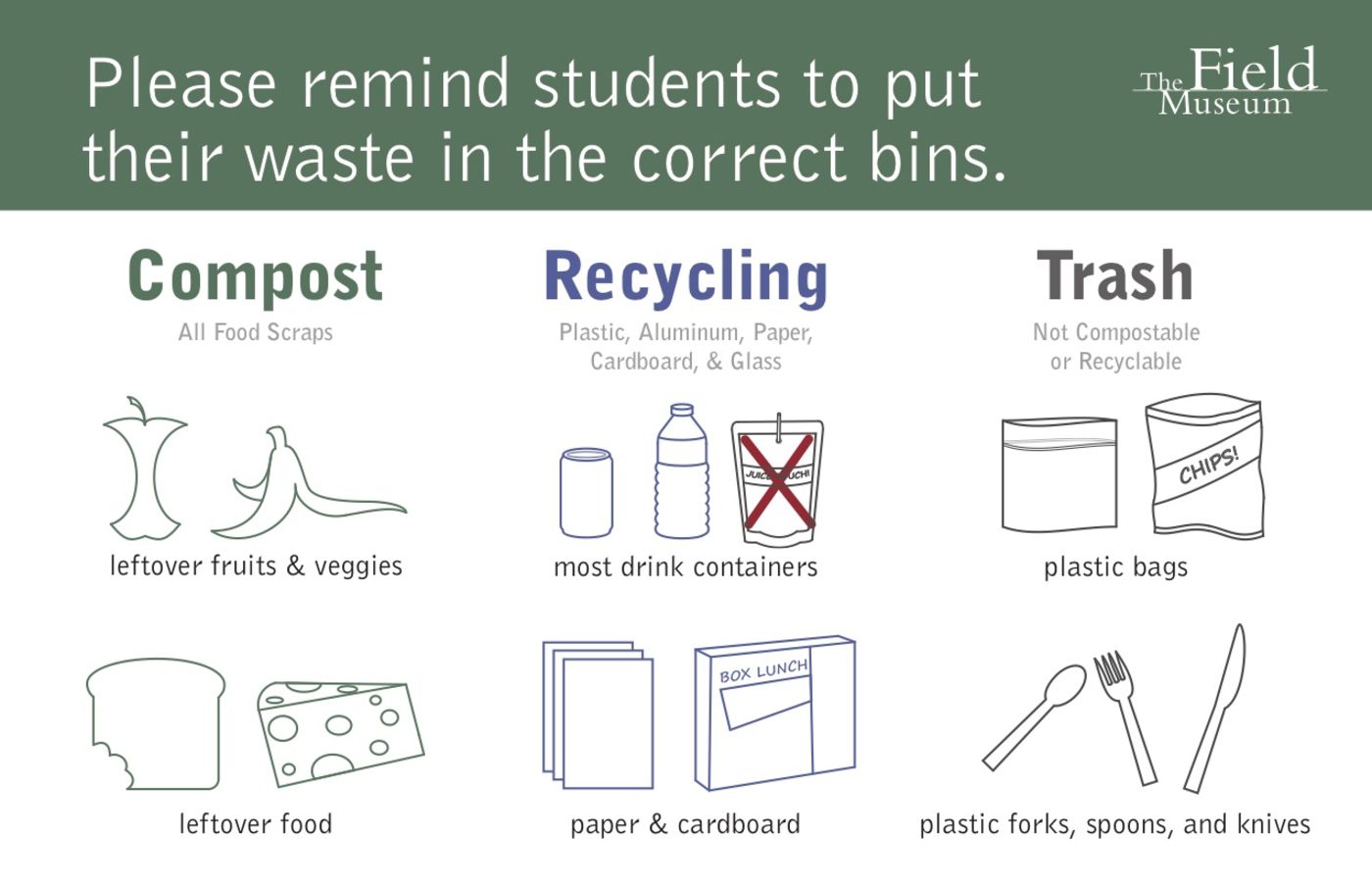 Media for Waste Diversion