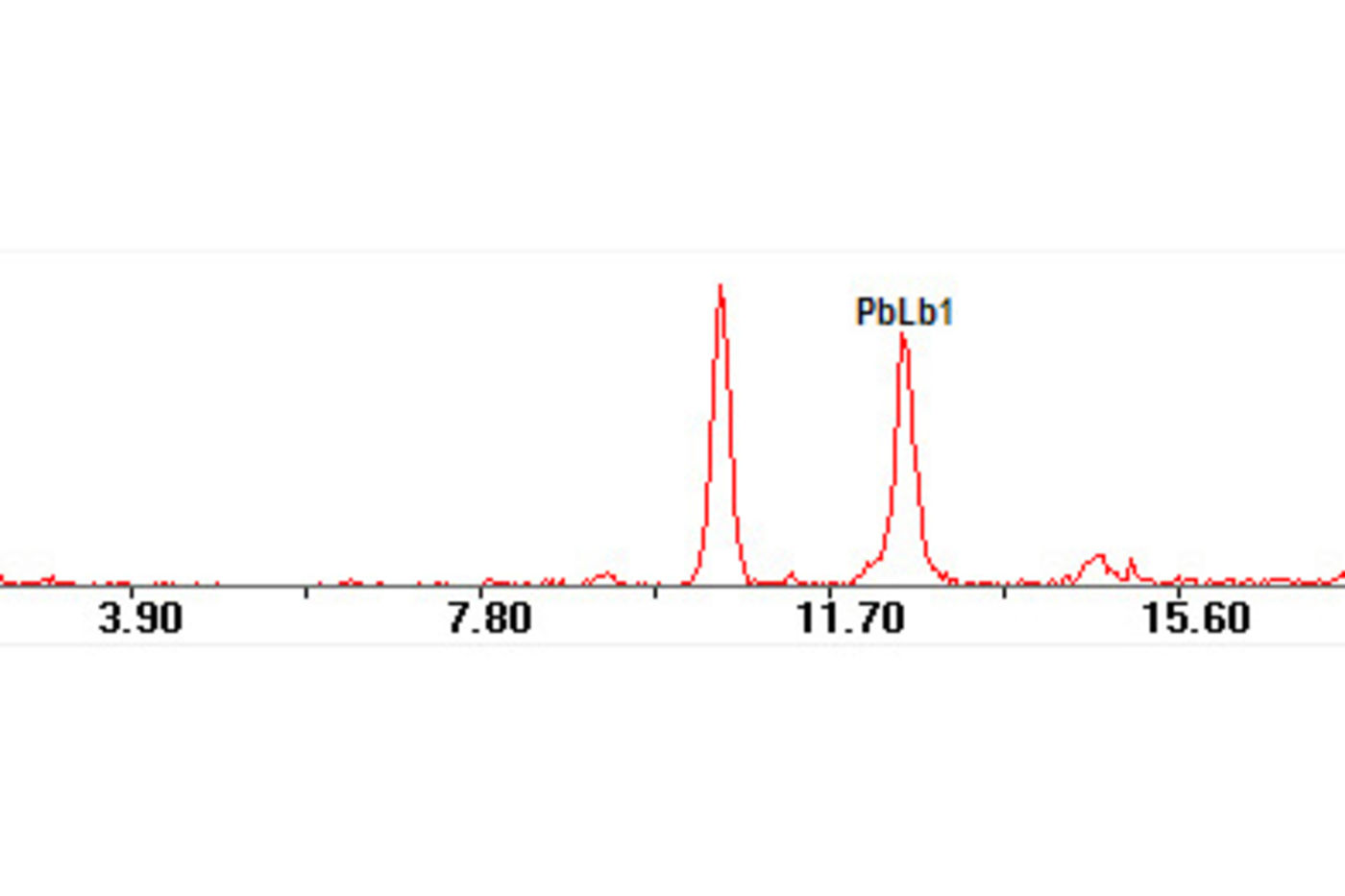 Media for Portable X-Ray Fluorescence Spectroscopy (pXRF)