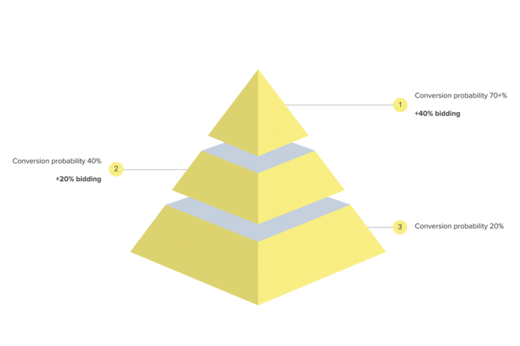 a yellow pyramid