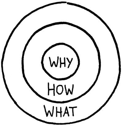 Start with why, as Simon Sinek suggests