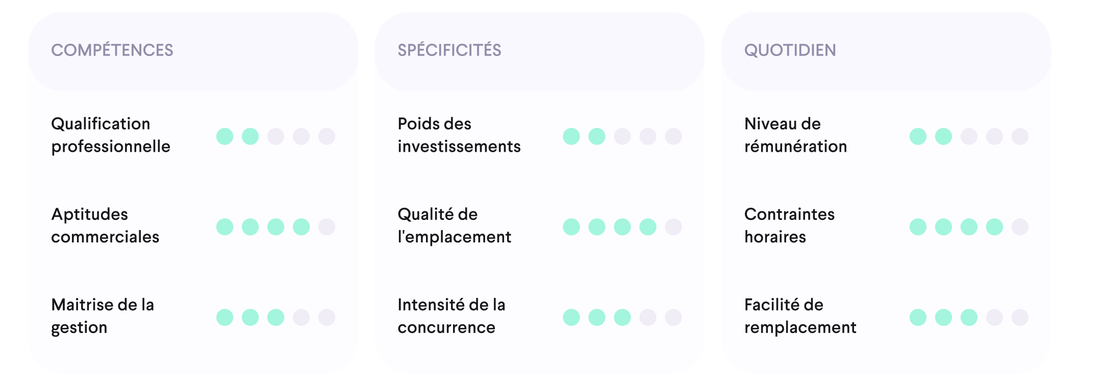 Spécificités café-tabac