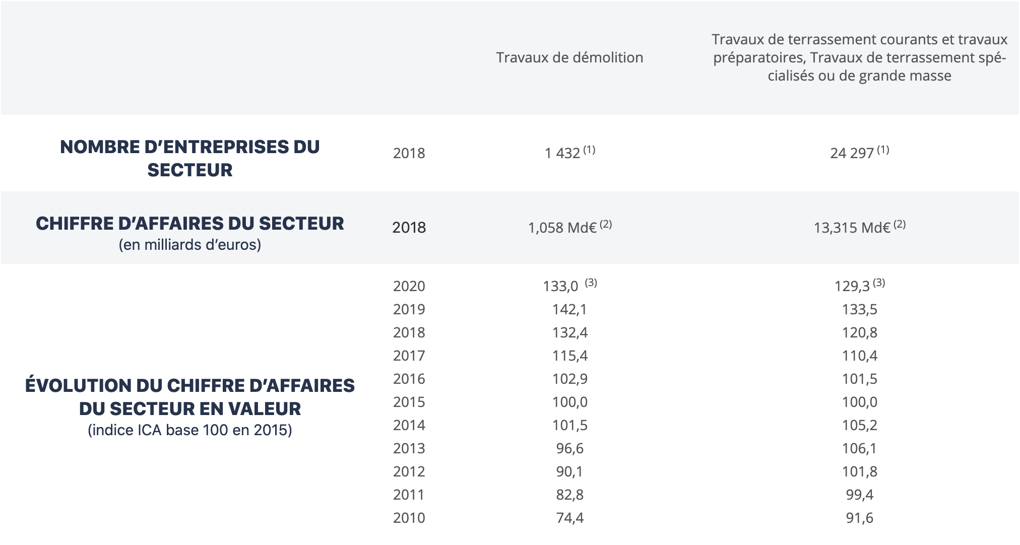 chiffres-clé-démolition-terrassement