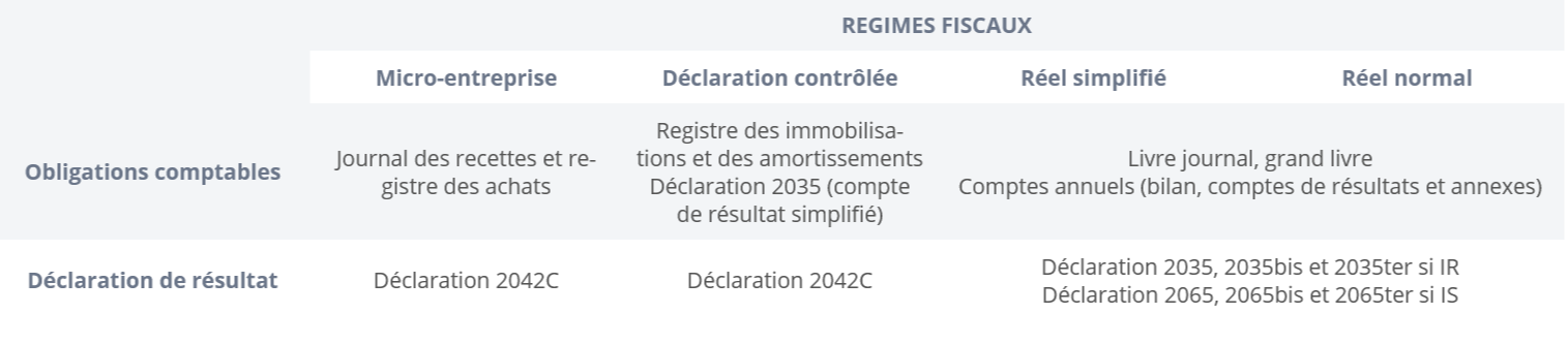 Obligations Comptables - Régimes fiscaux