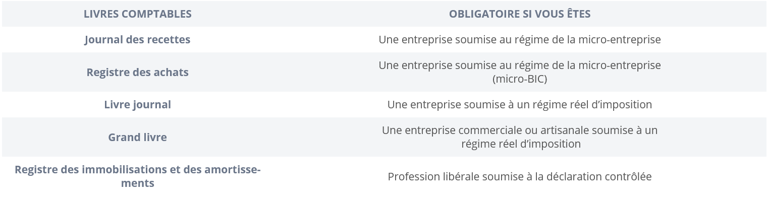 Livres comptables selon le statut