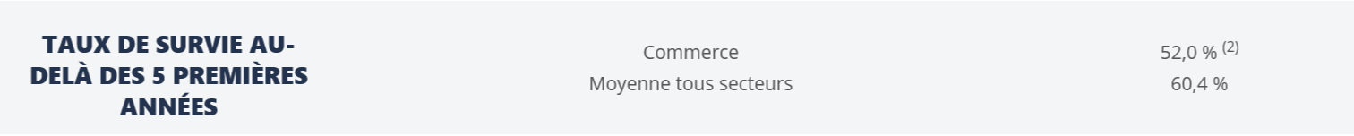 Les points de vigilance du commerce de détail de bricolage et quincaillerie