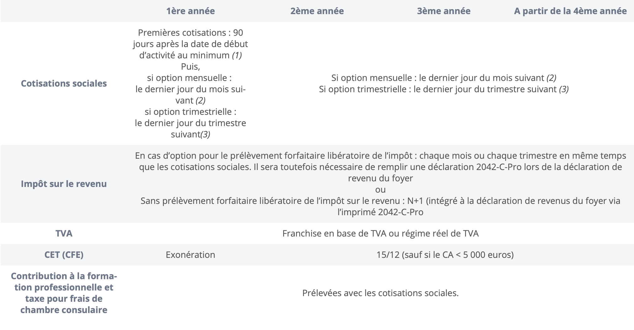 Échéances fiscales