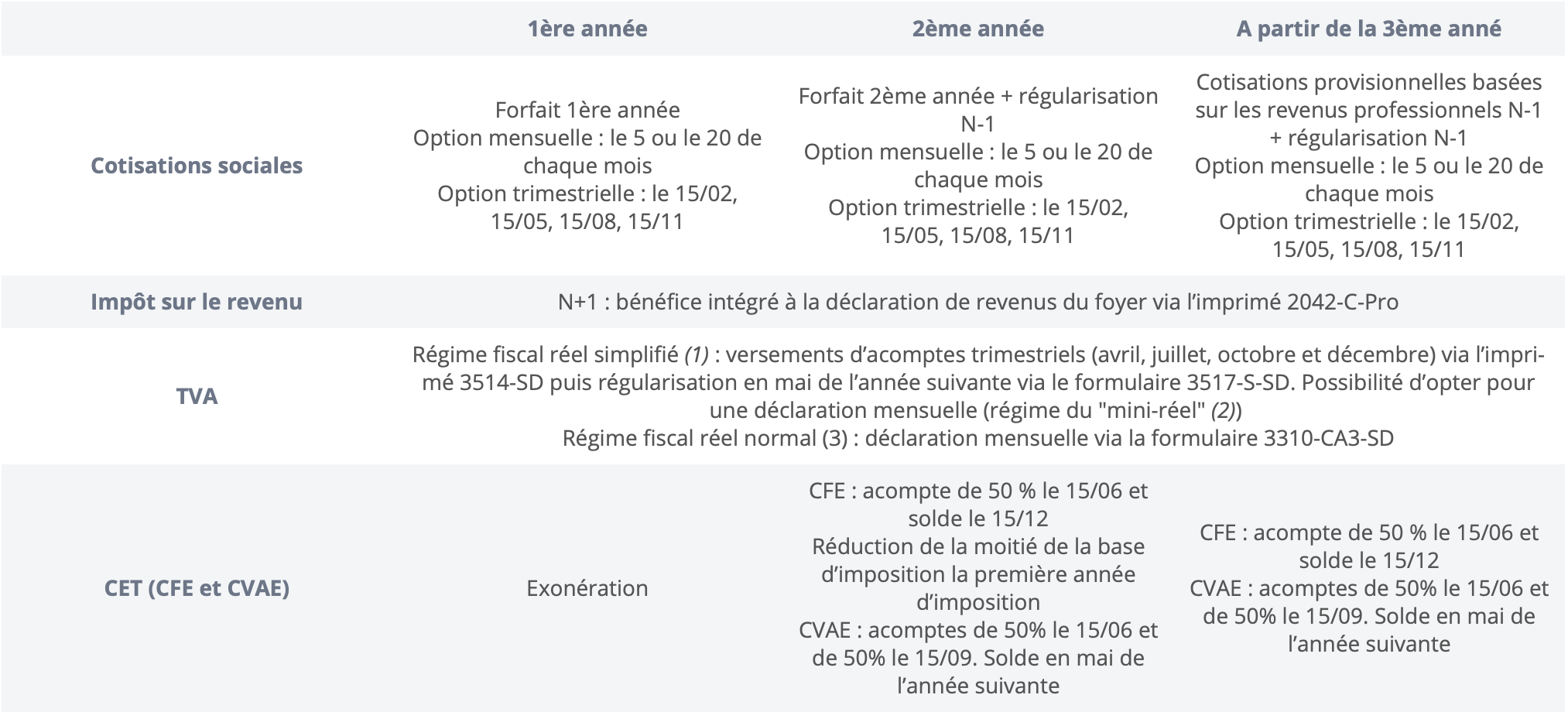 Échéance fiscale