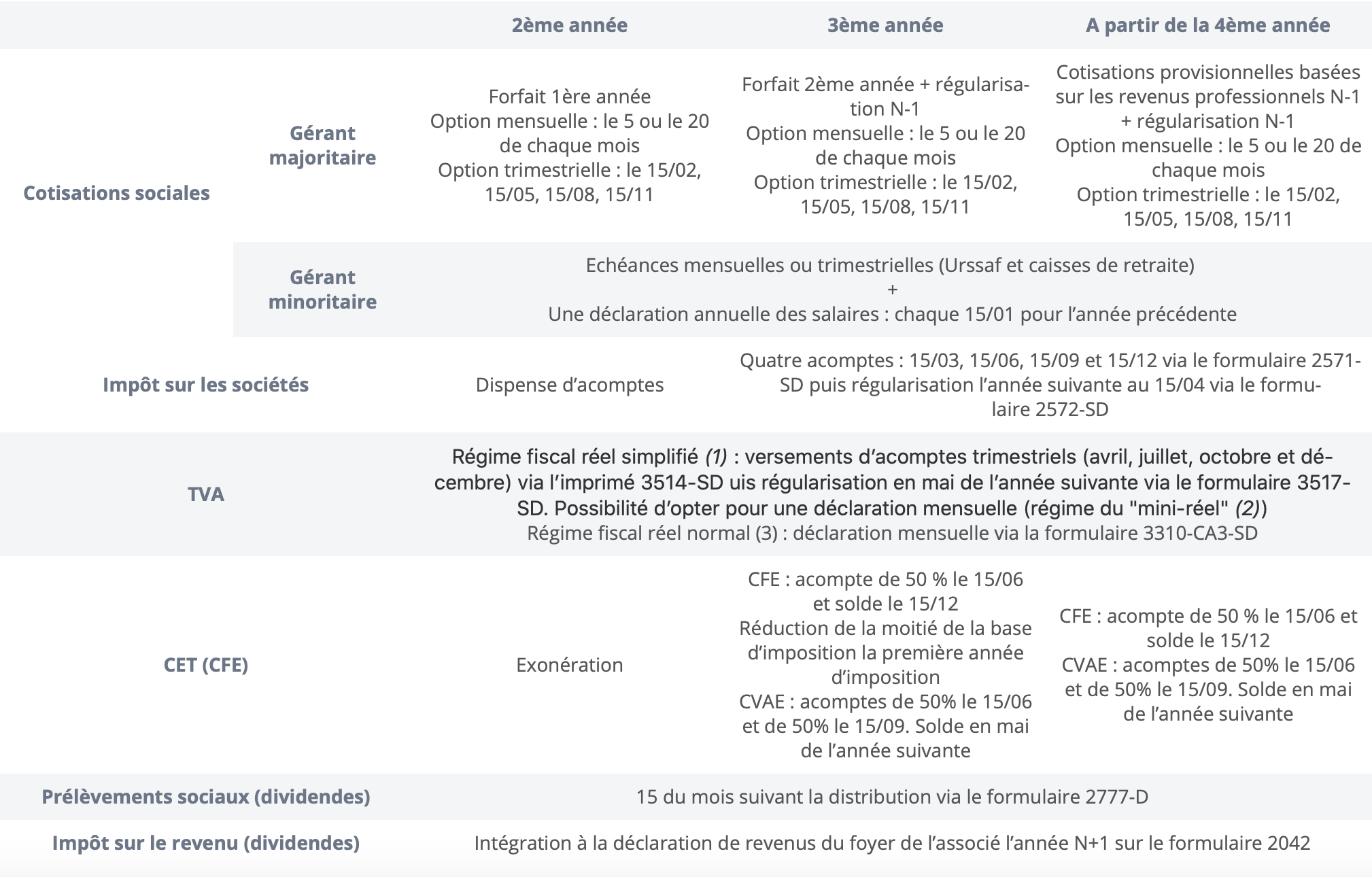Échéances fiscales