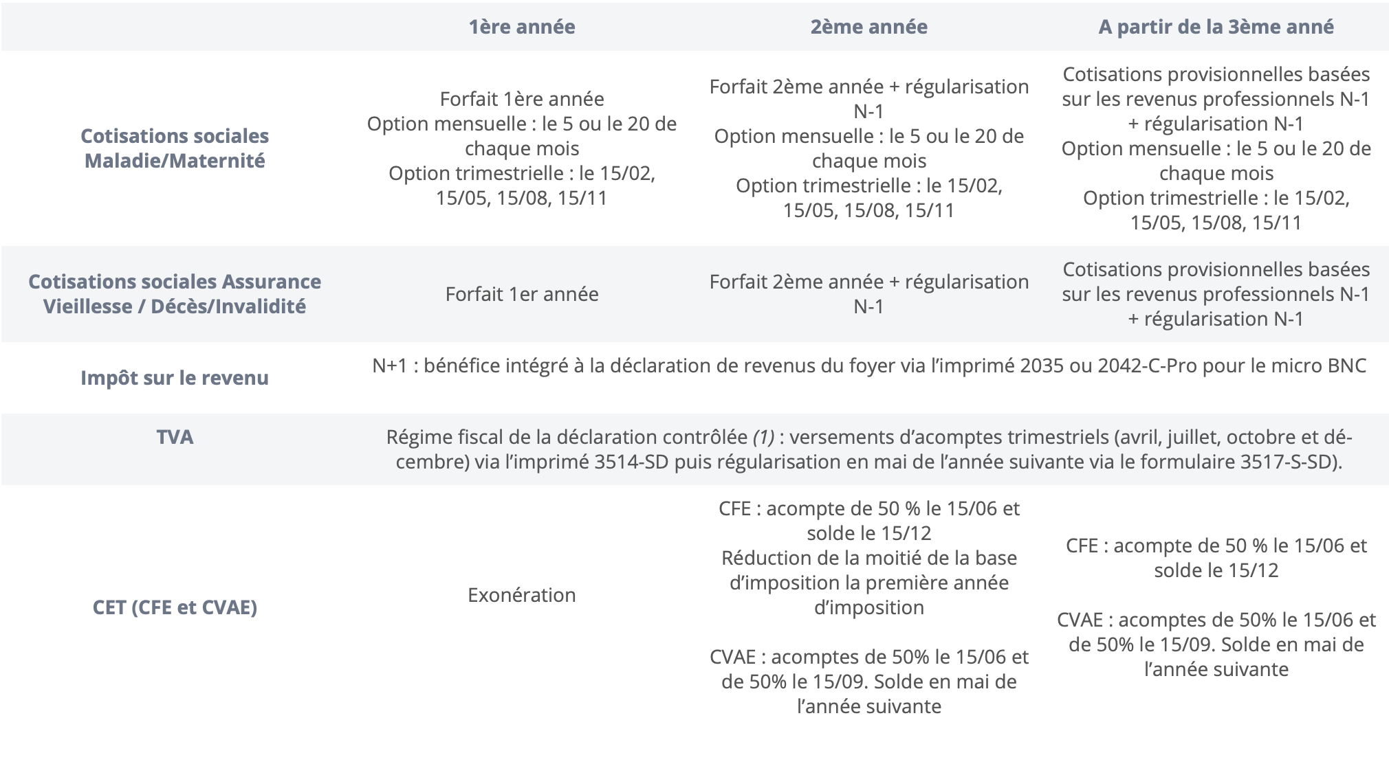 Échéance fiscale