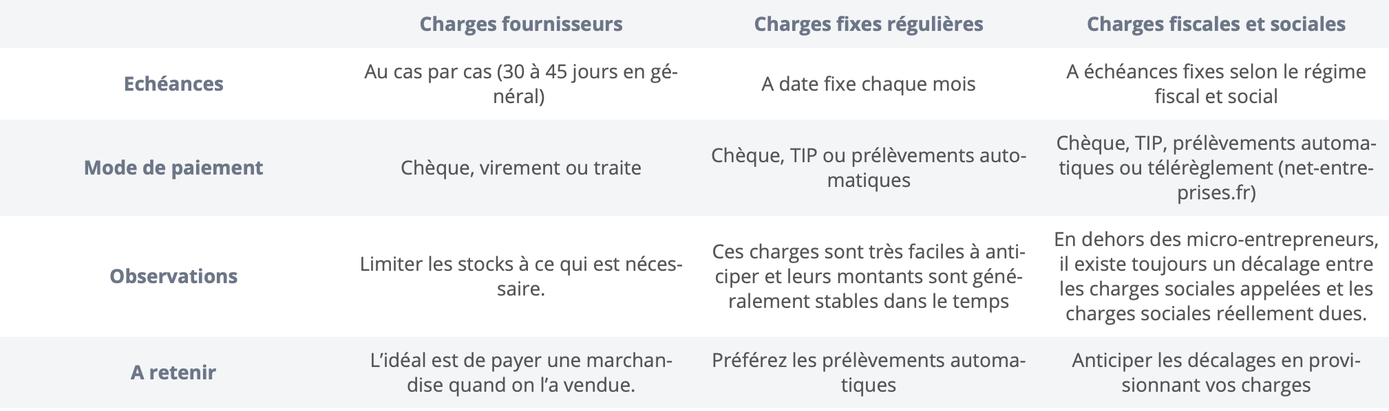 Suivre votre trésorerie