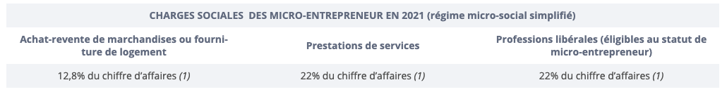 cotisations-sociale micro
