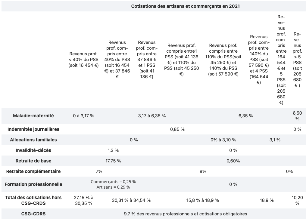 cotisation-sociale