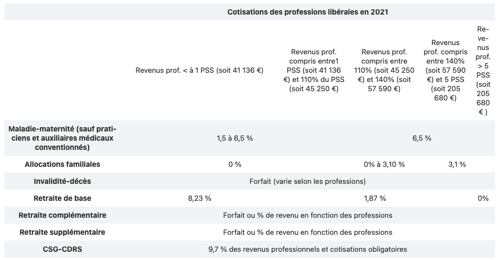 cotisation-sociale 4
