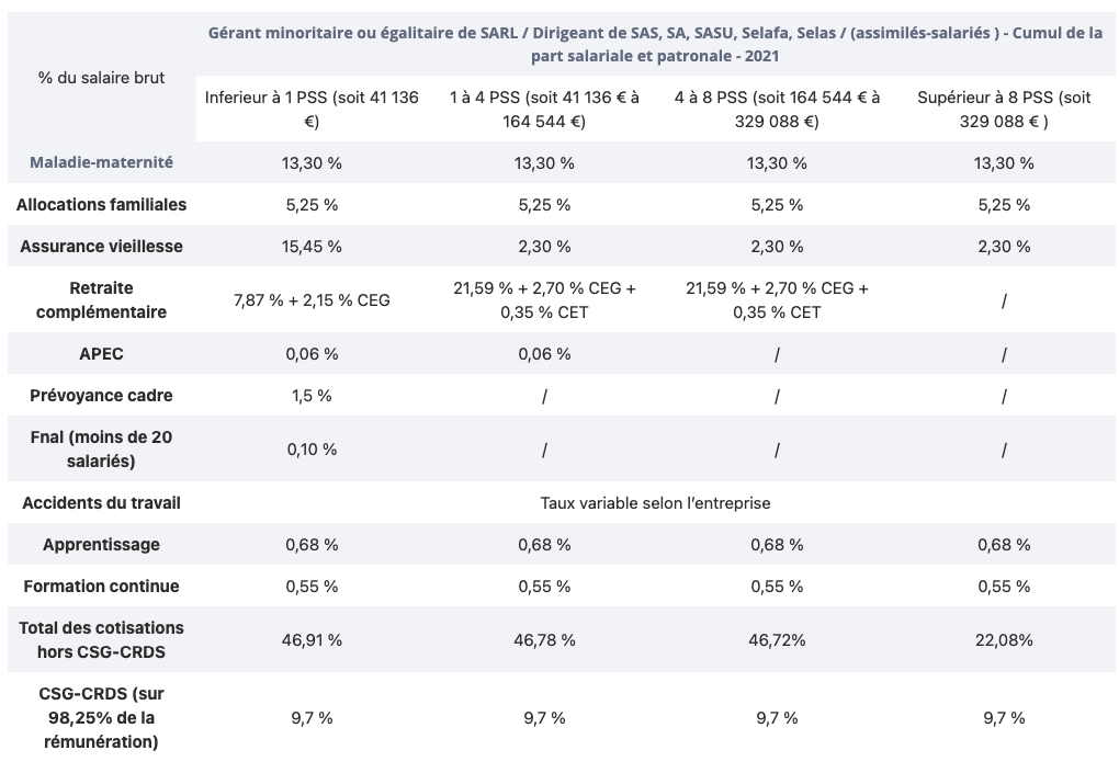 cotisation-sociale 5