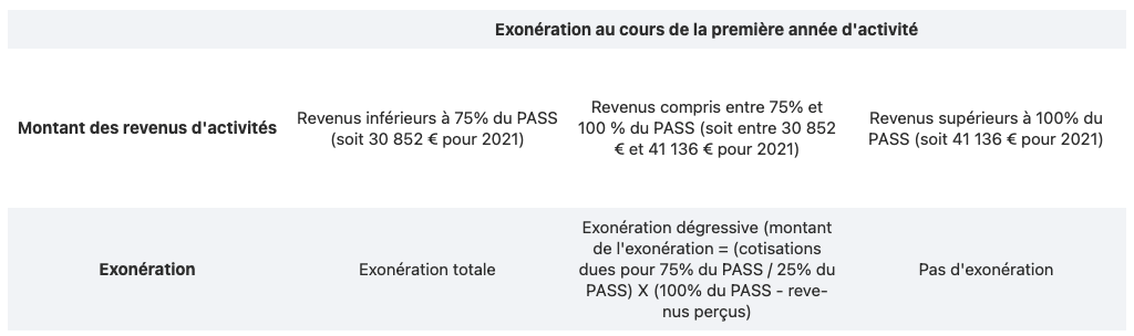 cotisations-sociale-7