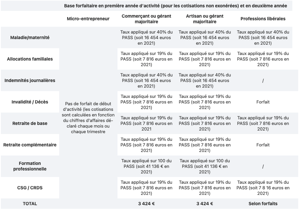 cotisations-sociale-8