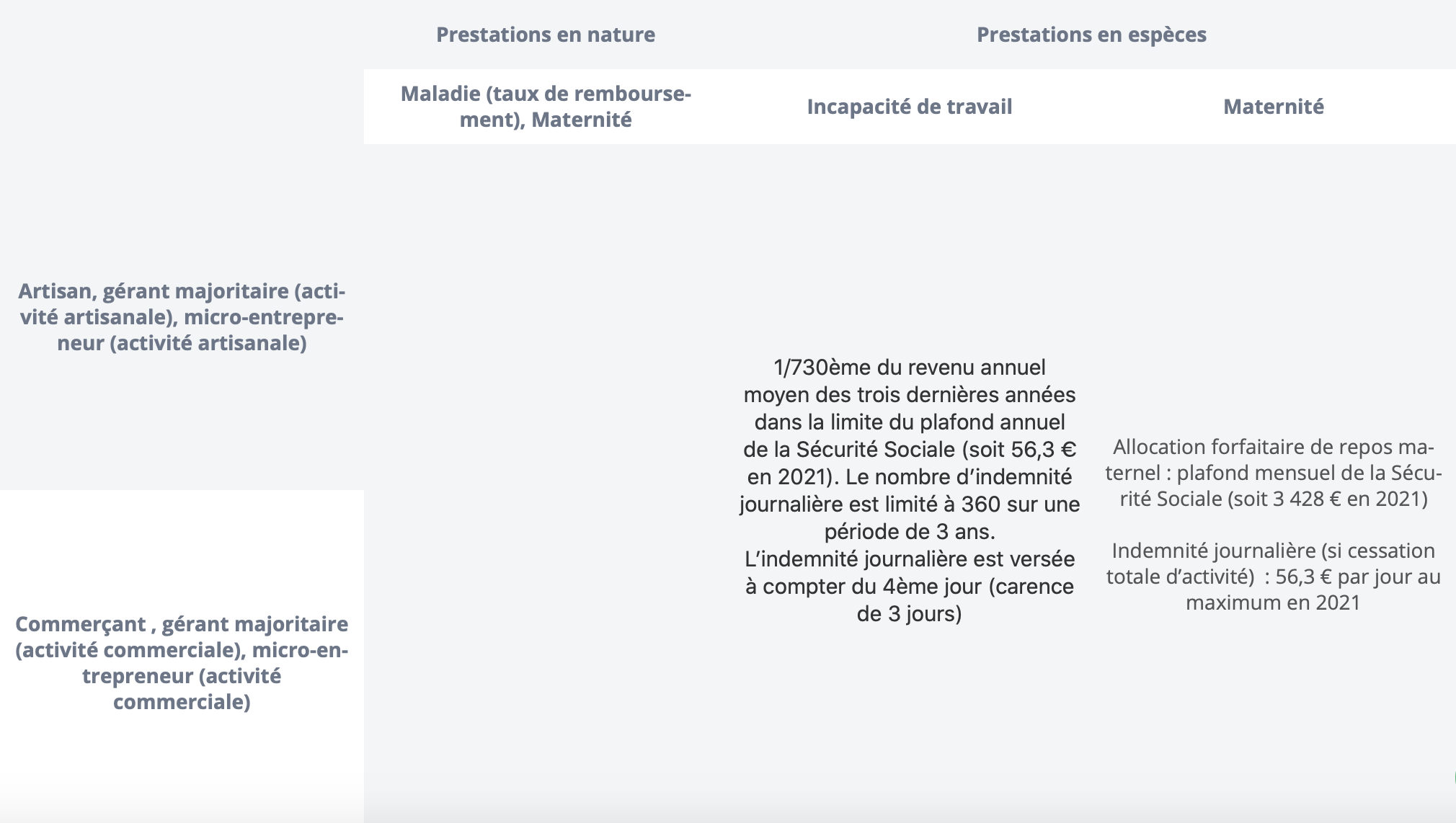 Prestations