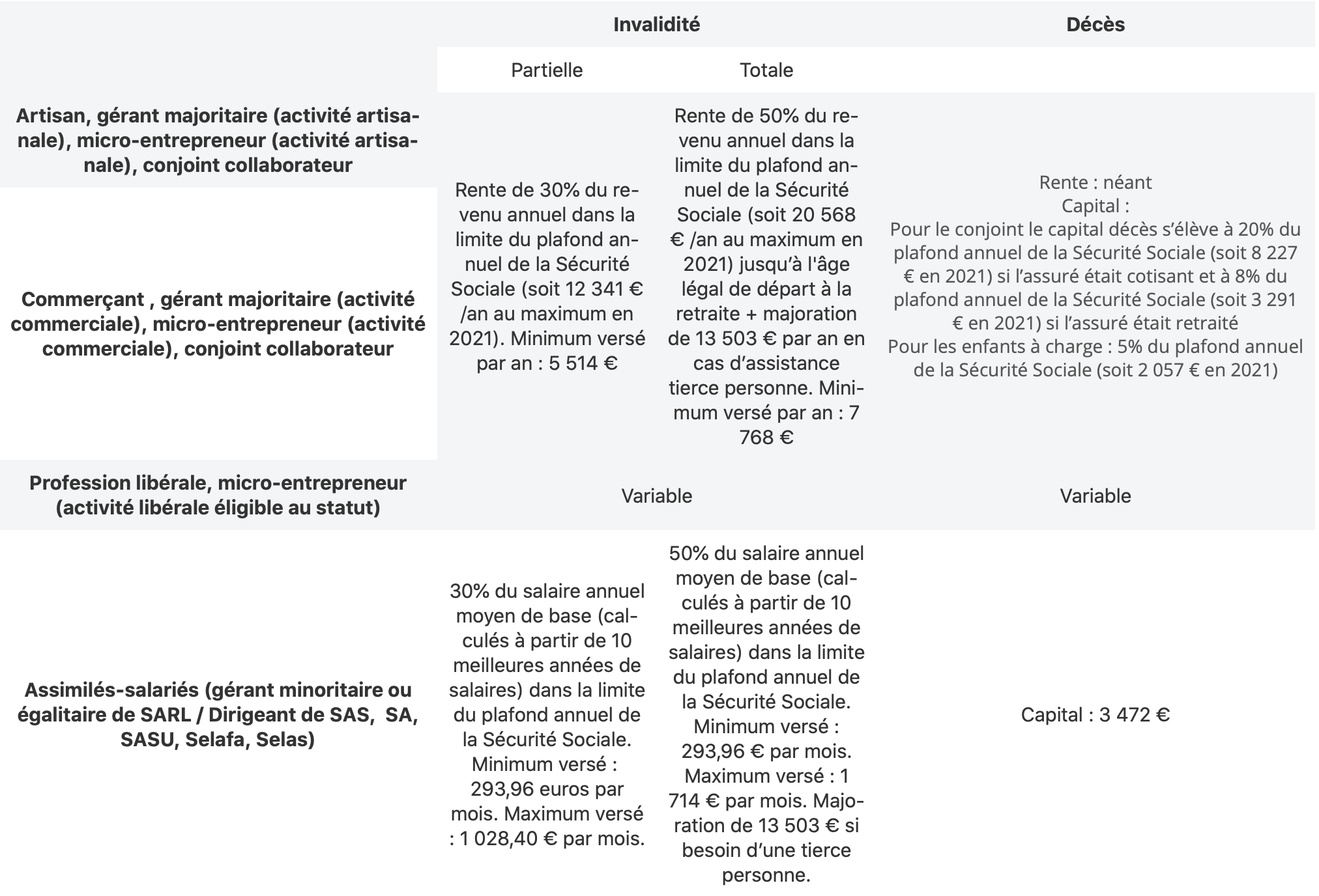 prestations