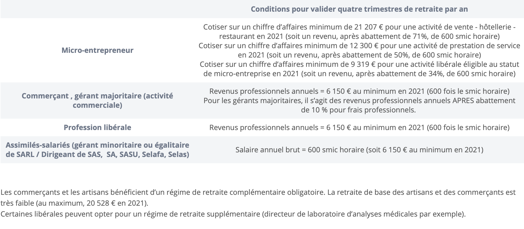 prestations retraite